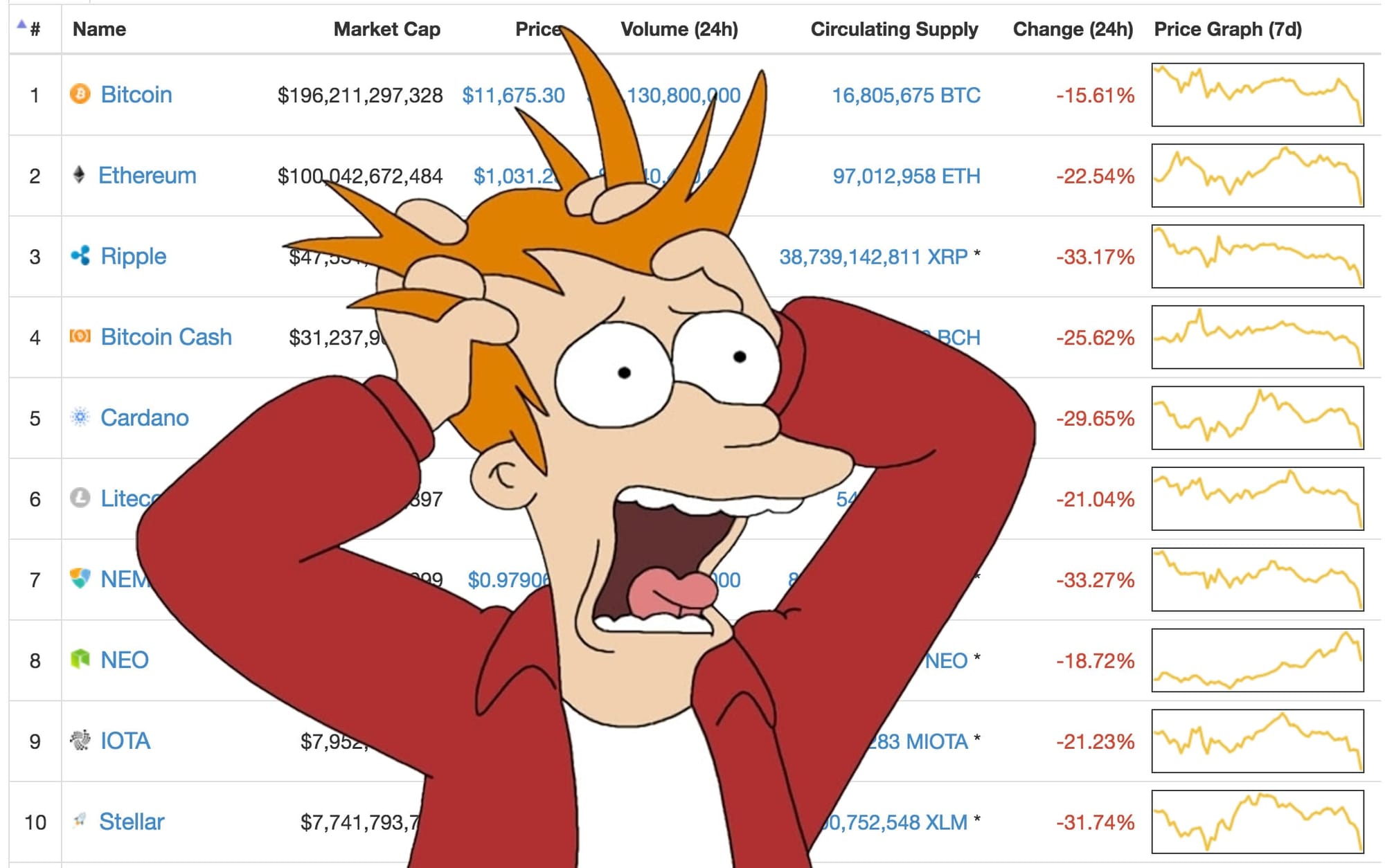 Как Криптотрейдерам следует избегать панических продаж