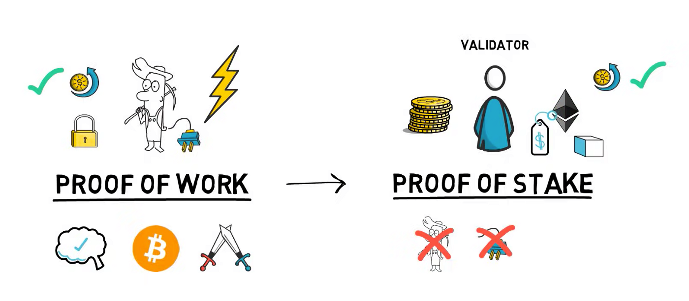 Proof of Work или Proof of Stake: В чем разница?